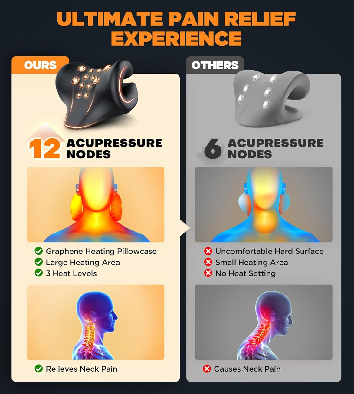 Heated Neck Stretcher for Neck Pain Relief, Chiropractic Pillow for Neck