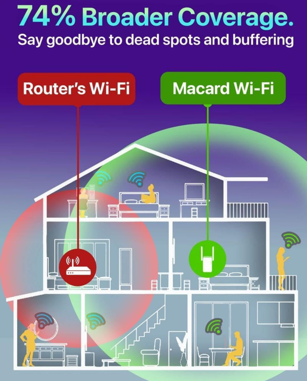 WLM Macard Fastest WiFi Extender/Booster |