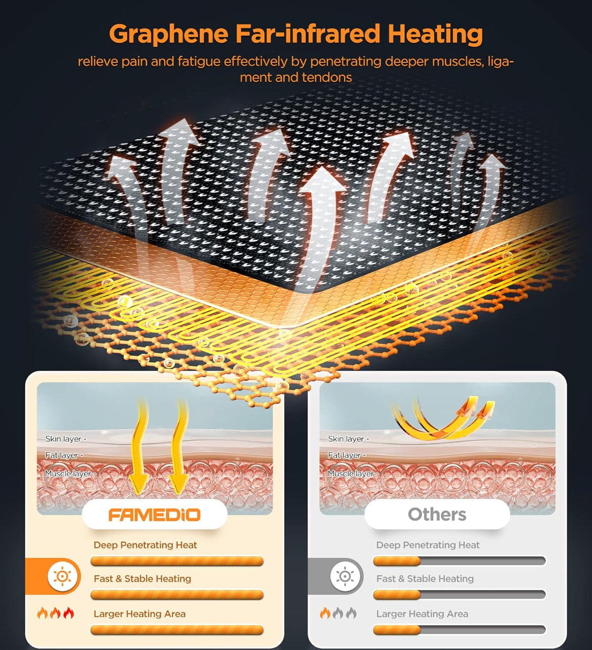 Heated Neck Stretcher for Neck Pain Relief, Chiropractic Pillow for Neck