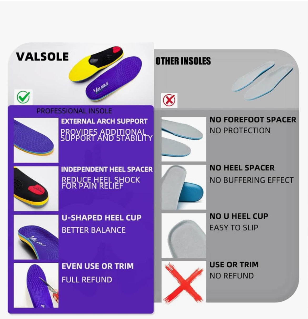 VALSOLE Heavy Duty Arch Support Insoles